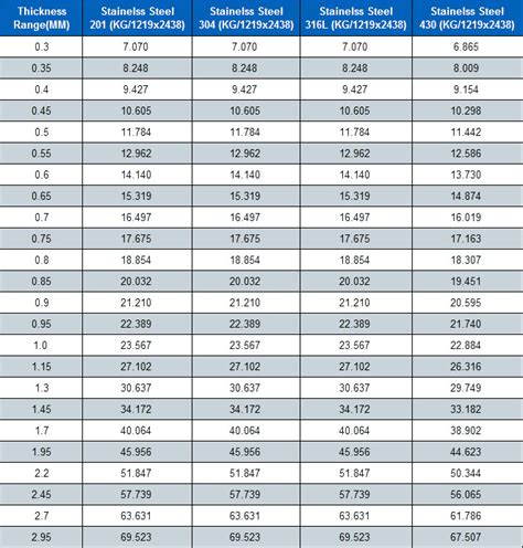 1.6 mm sheet metal weight|galvanized sheet weight chart.